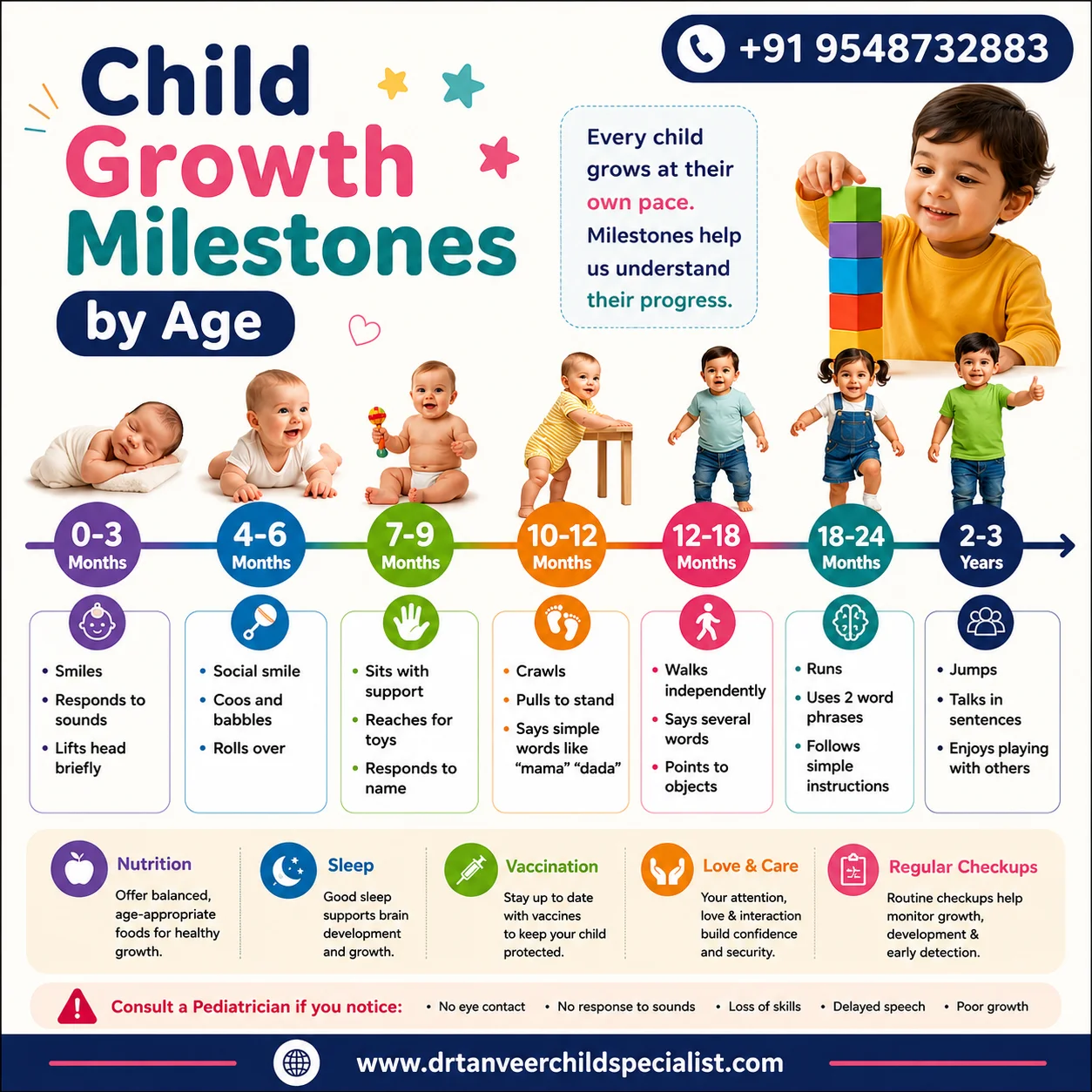 Colorful infographic showing child growth milestones by age from birth to 3 years, including physical, language, social, and developmental milestones with pediatric guidance.