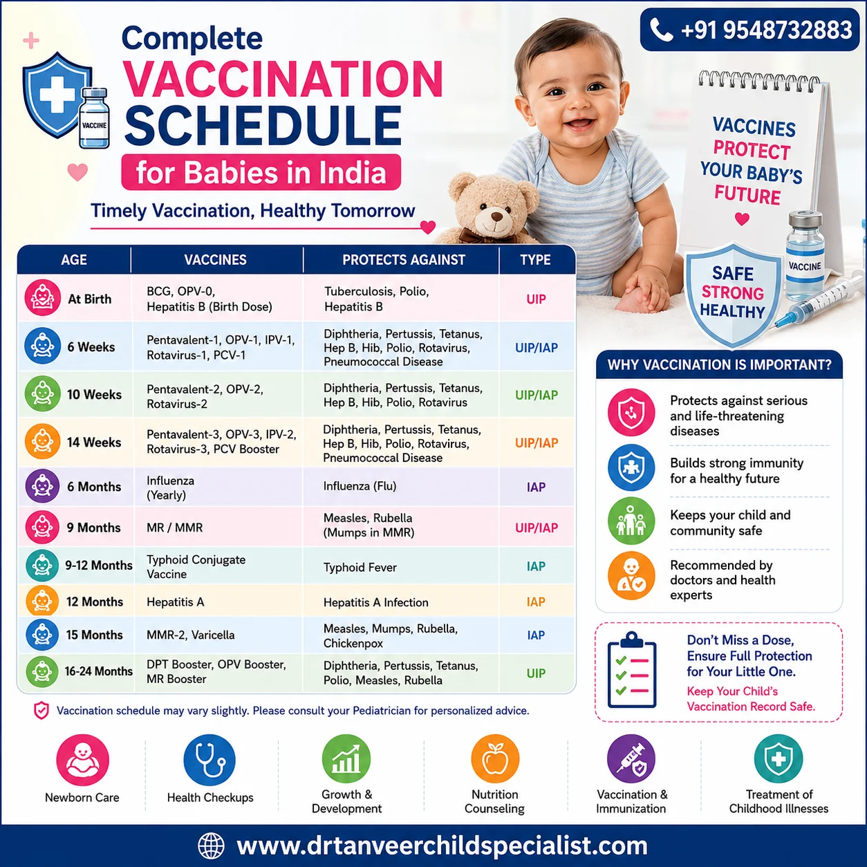 Complete Vaccination Schedule for Babies in India showing an age-wise infant immunization chart, vaccine timeline, and child vaccination guide.